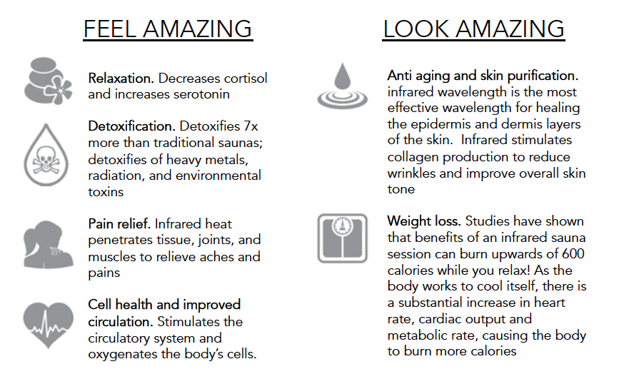 Infrared heat benefits infographic